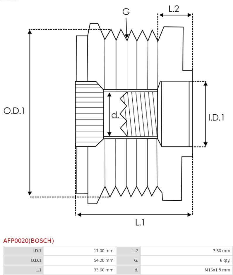 AS-PL AFP0020(BOSCH) - Ремінний шків, генератор autocars.com.ua