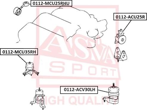 ASVA 0112-MCU25RHU - Подушка, підвіска двигуна autocars.com.ua