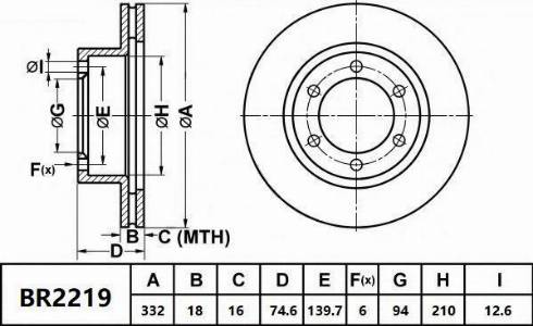 Bendix-AU BR2219 - Гальмівний диск autocars.com.ua