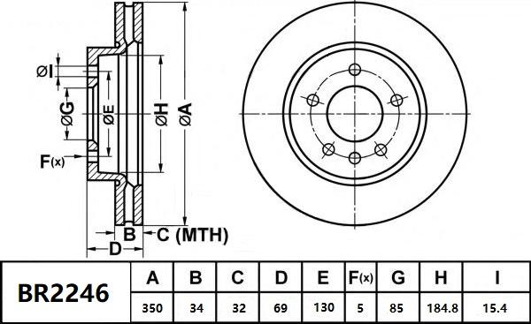 Bendix-AU BR2246R ULT - Гальмівний диск autocars.com.ua