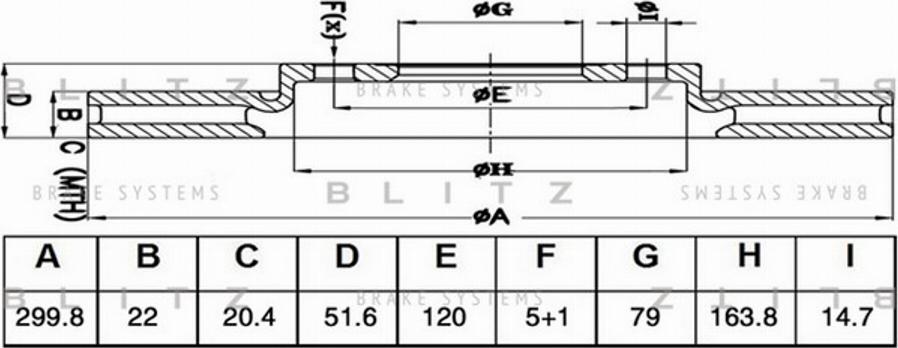 Blitz BS0509 - Гальмівний диск autocars.com.ua