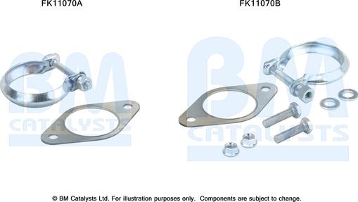 BM Catalysts FK11070 - Монтажний комплект, сажовий / частковий фільтр autocars.com.ua