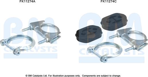 BM Catalysts FK11274 - Монтажний комплект, сажовий / частковий фільтр autocars.com.ua