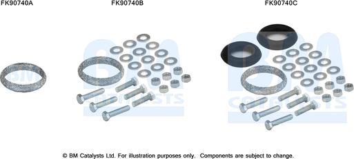 BM Catalysts FK90740 - Монтажний комплект, каталізатор autocars.com.ua