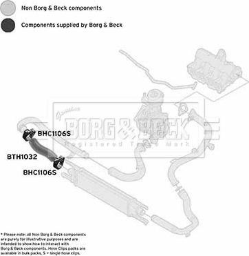 Borg & Beck BTH1032 - Трубка нагнітається повітря autocars.com.ua