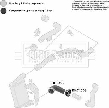 Borg & Beck BTH1068 - Трубка нагнітається повітря autocars.com.ua