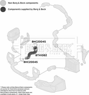 Borg & Beck BTH1082 - Трубка, нагнетание воздуха avtokuzovplus.com.ua