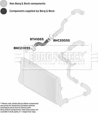 Borg & Beck BTH1085 - Трубка нагнітається повітря autocars.com.ua