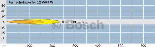 BOSCH 0 306 407 001 - Фара дальнього світла autocars.com.ua