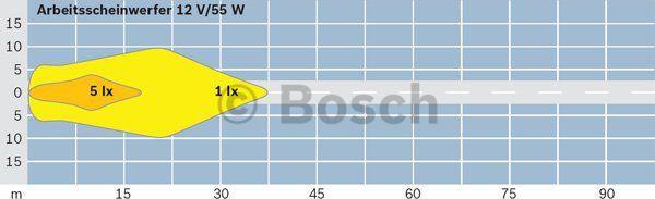 BOSCH 0 306 481 004 - Фара робочого освітлення autocars.com.ua