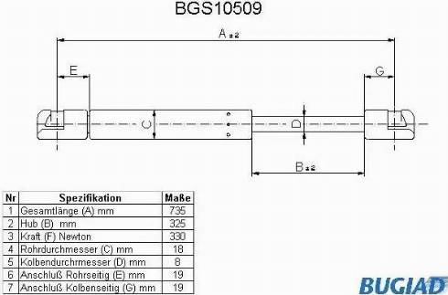 Bugiad BGS10509 - Газова пружина, кришка багажник autocars.com.ua