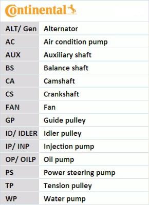 CONTITECH CT1242WP1 - Водяной насос + комплект зубчатого ремня avtokuzovplus.com.ua