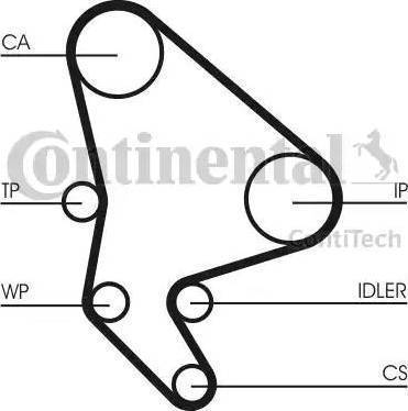 Continental CT 1037 - Ремінь ГРМ autocars.com.ua