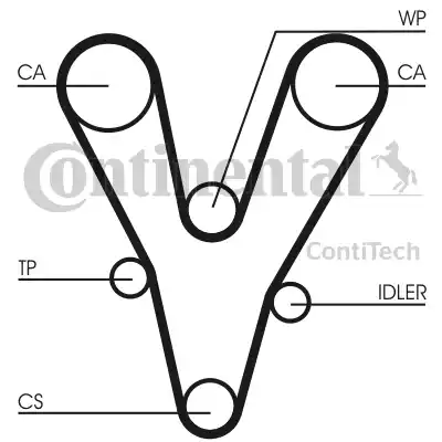 Continental CT 1073 - Ремінь ГРМ autocars.com.ua