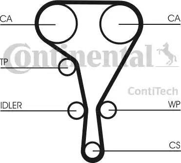 Continental CT1127 - Ремінь ГРМ autocars.com.ua