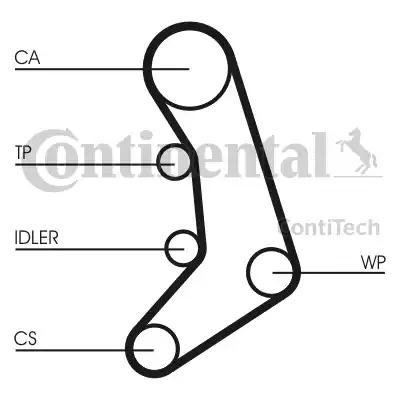 Continental CT758 - Ремінь ГРМ autocars.com.ua