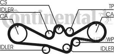 Continental CT792 - Зубчатый ремень ГРМ avtokuzovplus.com.ua