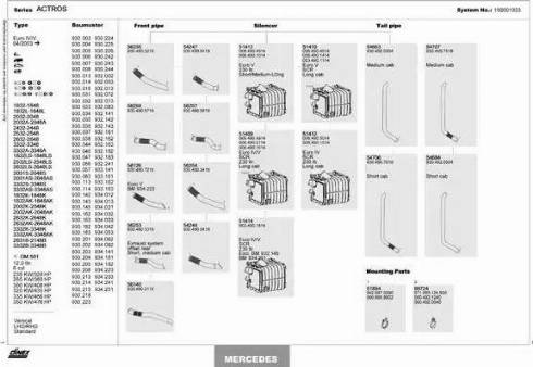 Dinex 150001033 - Система выпуска ОГ autodnr.net