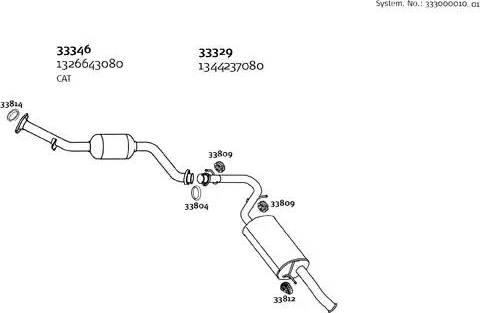 Dinex 333000010_01 - Система випуску ОГ autocars.com.ua