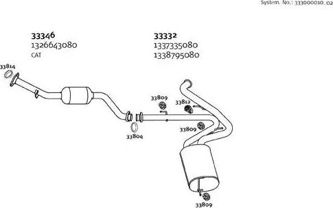 Dinex 333000010_02 - Система випуску ОГ autocars.com.ua