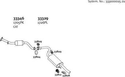 Dinex 333000025_01 - Система випуску ОГ autocars.com.ua