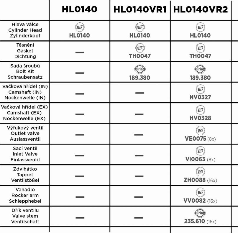 ET Engineteam HL0140VR2 - Головка цилиндра avtokuzovplus.com.ua