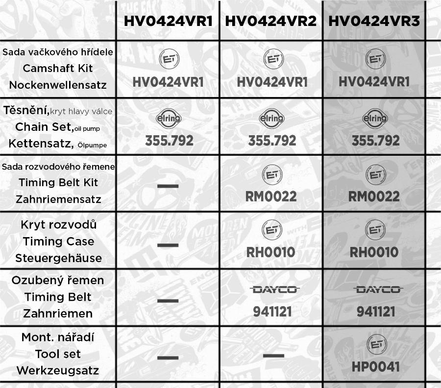 ET Engineteam HV0424VR3 - Комплект распредвала avtokuzovplus.com.ua