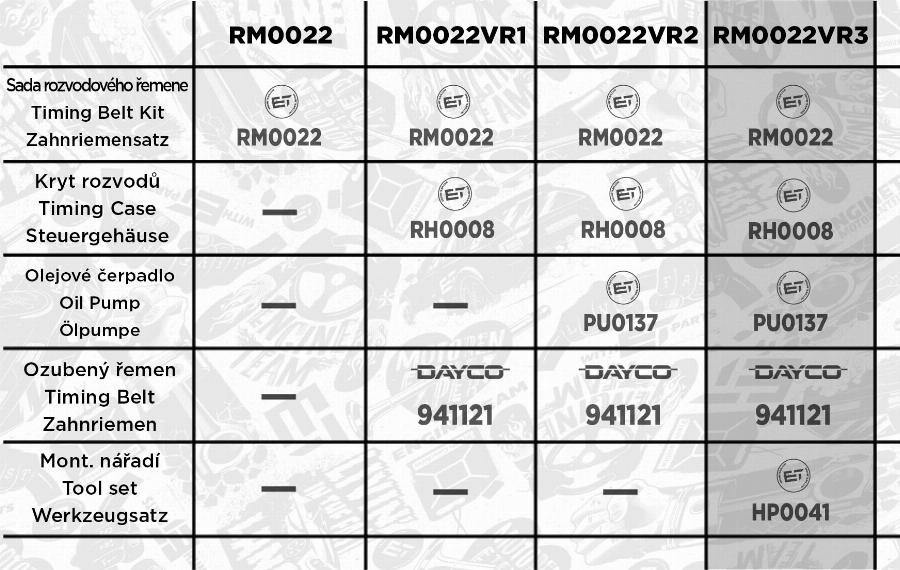 ET Engineteam RM0022VR3 - Комплект ременя ГРМ autocars.com.ua