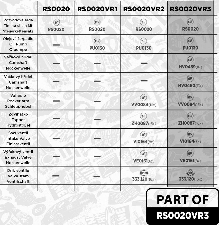 ET Engineteam RS0020VR3 - Комплект цепи привода распредвала autodnr.net