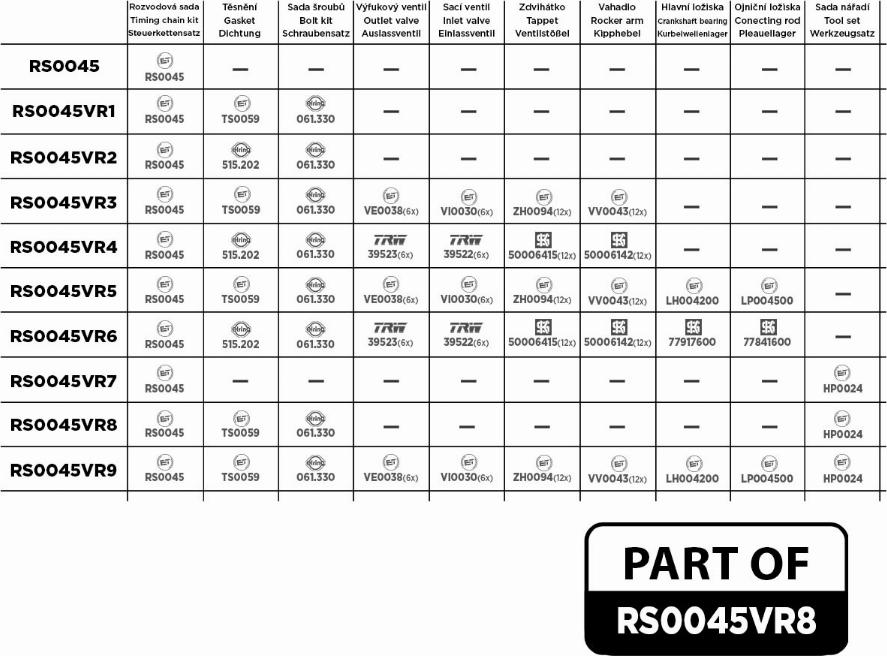 ET Engineteam RS0045VR8 - Комплект ланцюга приводу распредвала autocars.com.ua