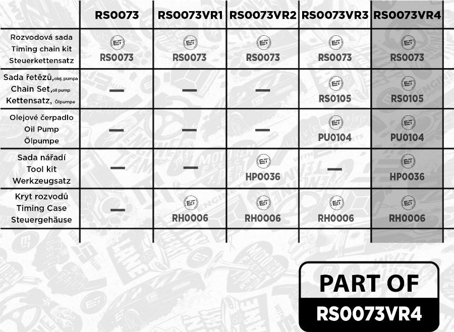 ET Engineteam RS0073VR4 - Комплект ланцюга приводу распредвала autocars.com.ua