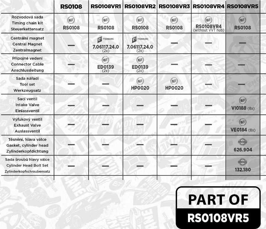 ET Engineteam RS0108VR5 - Комплект цепи привода распредвала avtokuzovplus.com.ua