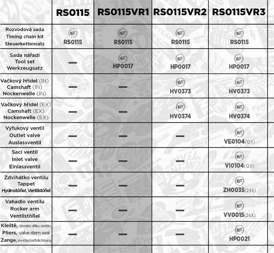 ET Engineteam RS0115VR1 - Комплект цепи привода распредвала autodnr.net