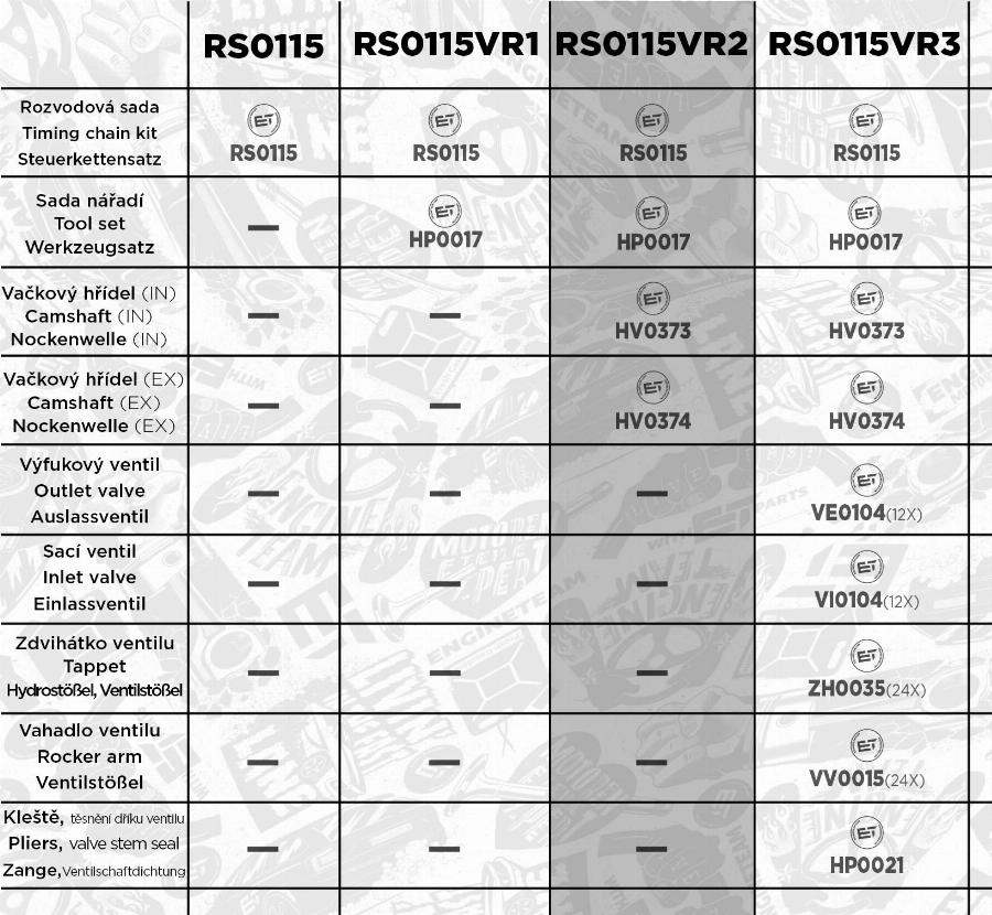 ET Engineteam RS0115VR2 - Комплект ланцюга приводу распредвала autocars.com.ua