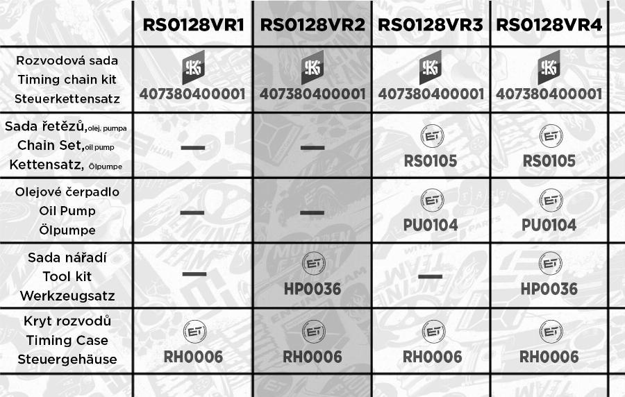 ET Engineteam RS0128VR2 - Комплект цепи привода распредвала autodnr.net