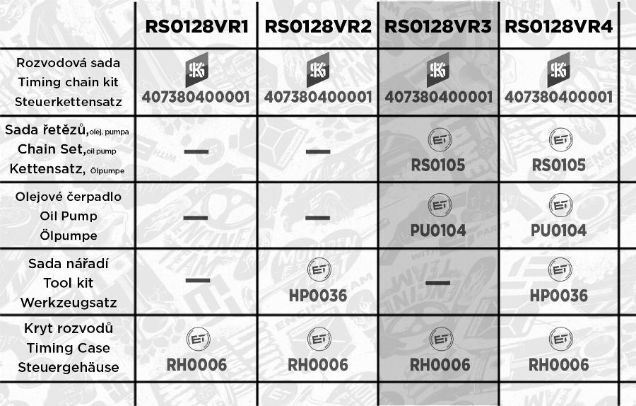 ET Engineteam RS0128VR3 - Комплект цепи привода распредвала avtokuzovplus.com.ua