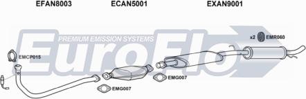 EuroFlo ANMIN13 2022 - Система випуску ОГ autocars.com.ua