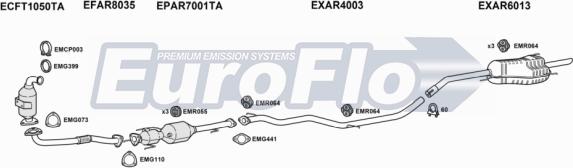 EuroFlo AR14719D 1001D - Система випуску ОГ autocars.com.ua