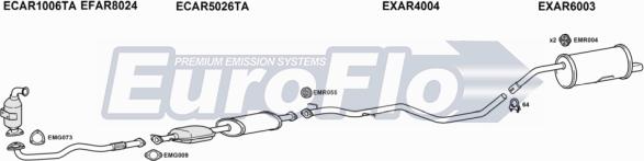 EuroFlo AR15619D 2001 - Система випуску ОГ autocars.com.ua