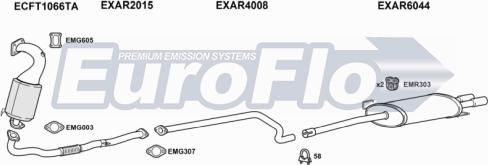 EuroFlo ARMIT14 1025 - Система випуску ОГ autocars.com.ua