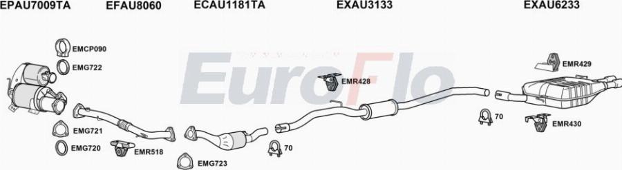 EuroFlo AUA520D 5004B - Система випуску ОГ autocars.com.ua