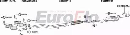 EuroFlo BM52325 3008A - Система випуску ОГ autocars.com.ua