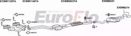 EuroFlo BM52325 3008B - Система випуску ОГ autocars.com.ua