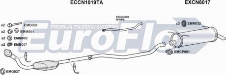 EuroFlo CNXAN18 1004C - Система випуску ОГ autocars.com.ua