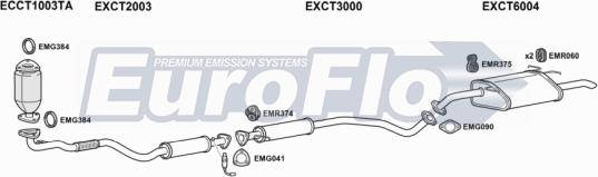 EuroFlo CTLAC18 2001 - Система випуску ОГ autocars.com.ua