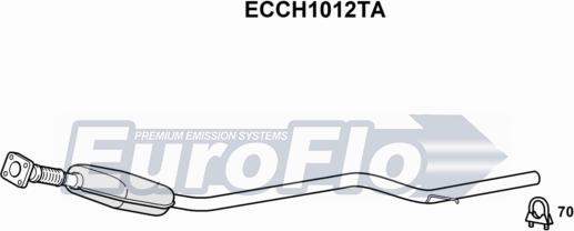 EuroFlo ECCH1012TA - Каталізатор autocars.com.ua