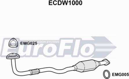 EuroFlo ECDW1000 - Каталізатор autocars.com.ua