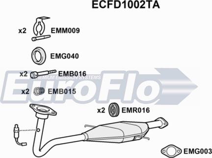 EuroFlo ECFD1002TA - Каталізатор autocars.com.ua