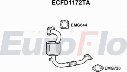 EuroFlo ECFD1172TA - Каталізатор autocars.com.ua