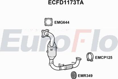 EuroFlo ECFD1173TA - Каталізатор autocars.com.ua